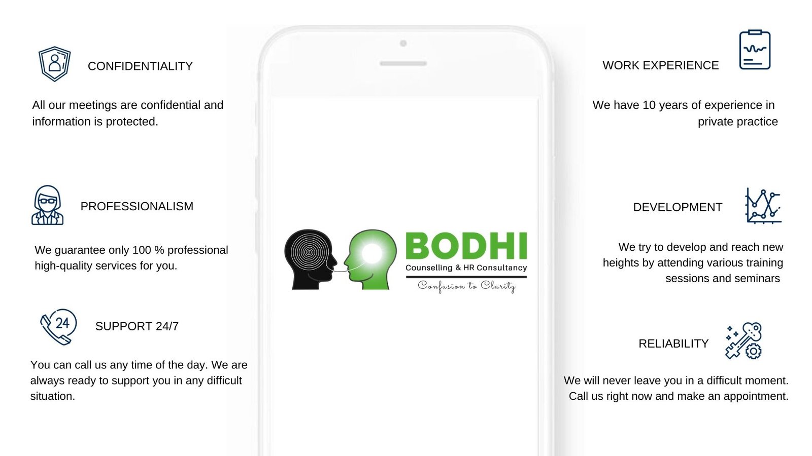 bodhi consultancy